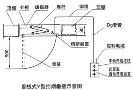 挡烟垂壁示意图